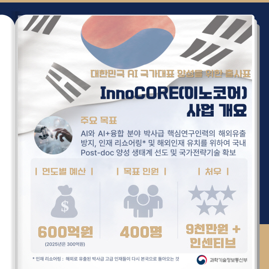 `¿¬ºÀ 9000¸¸¿ø` ¹Ú»çÈÄ¿¬±¸¿ø 400¸í »Ì´Â´Ù¡¦"AI¡¤°ú±â °í±ÞµÎ³ú À¯Ãâ ¸·¾Æ¶ó" `¿¬ºÀ 9000¸¸¿ø` ¹Ú»çÈÄ¿¬±¸¿ø 400¸í »Ì´Â´Ù¡¦"AI¡¤°ú±â °í±ÞµÎ³ú À¯Ãâ ¸·¾Æ¶ó"